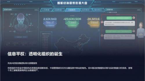 数据分析引领速度革命