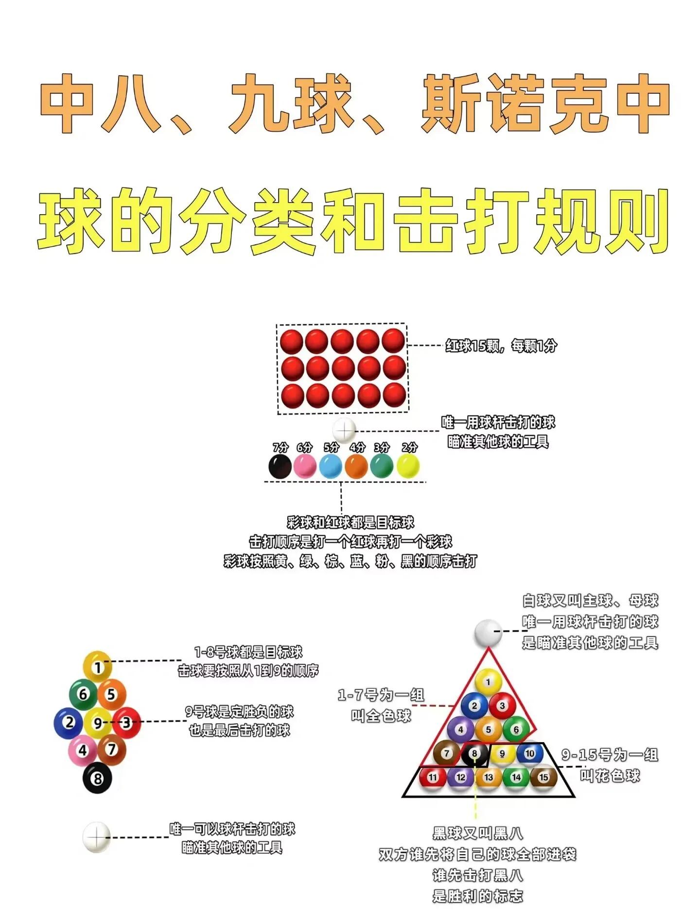 -包含【球桌保养】专业人士教你延长台球桌使用寿命的词条
